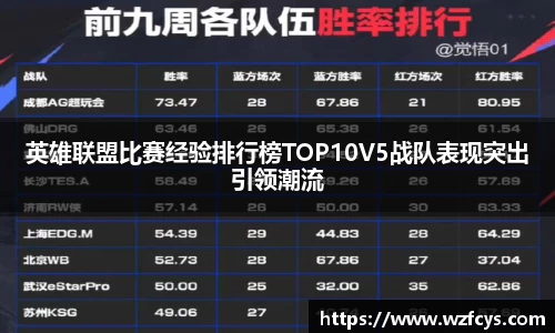 英雄联盟比赛经验排行榜TOP10V5战队表现突出引领潮流